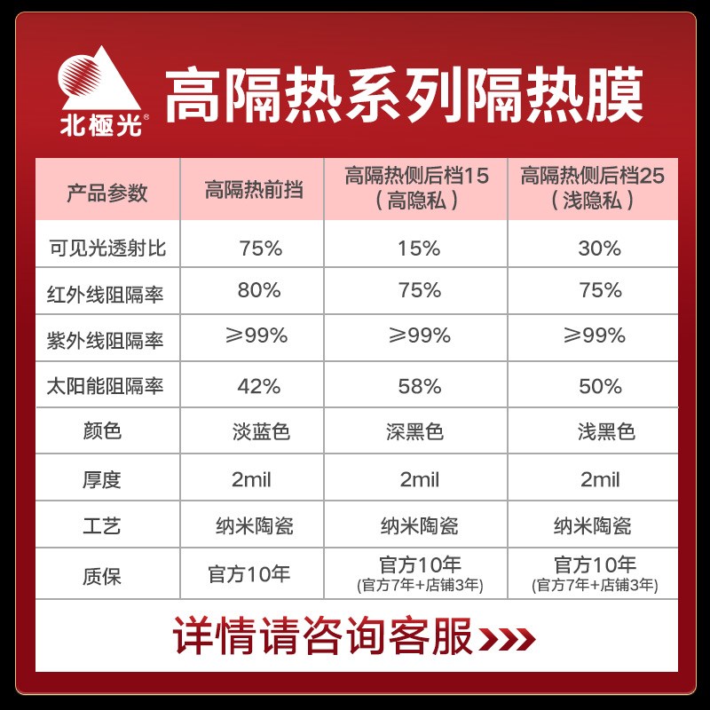 北极光汽车贴膜全车膜前挡风玻璃防晒隔热膜纳米陶瓷膜车窗太阳膜