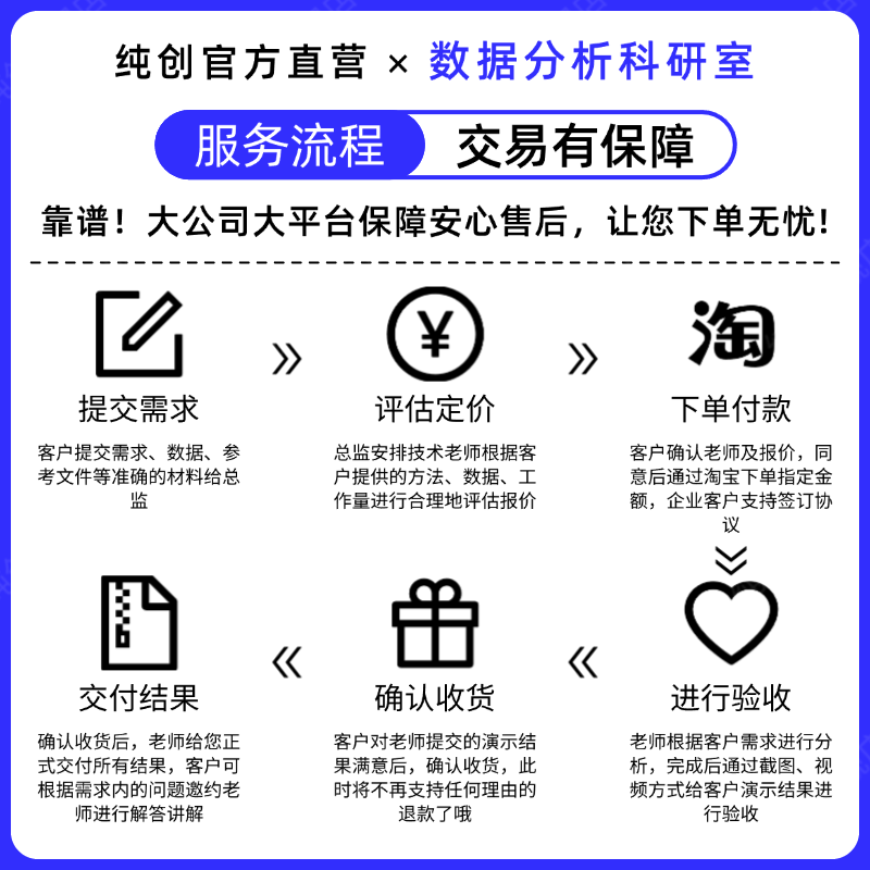 资深硕博团队一对一服务超长售后