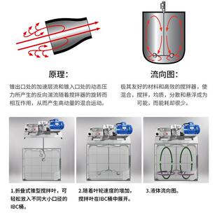 燎体工吨桶0钢折叠伸缩锥形KTI锥搅拌叶片混合设备桨叶轮34不锈消