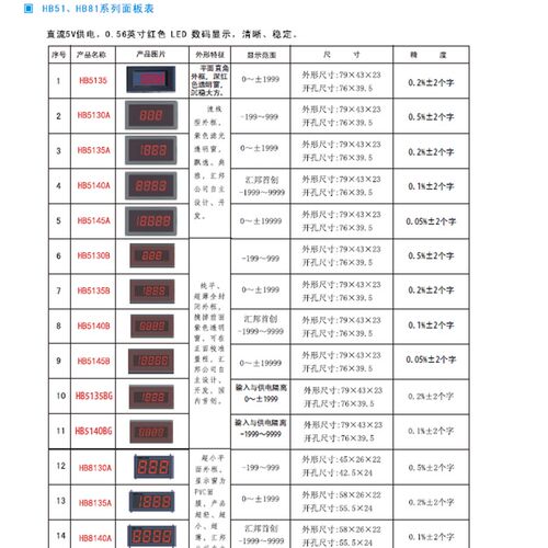 HB5135BG HB5140BG隔离数字面板表表头直流电流电压表4-30V供电