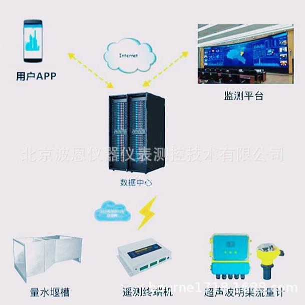 超声波明渠流量计测流系统厂家水利农业灌溉渠道量水堰槽