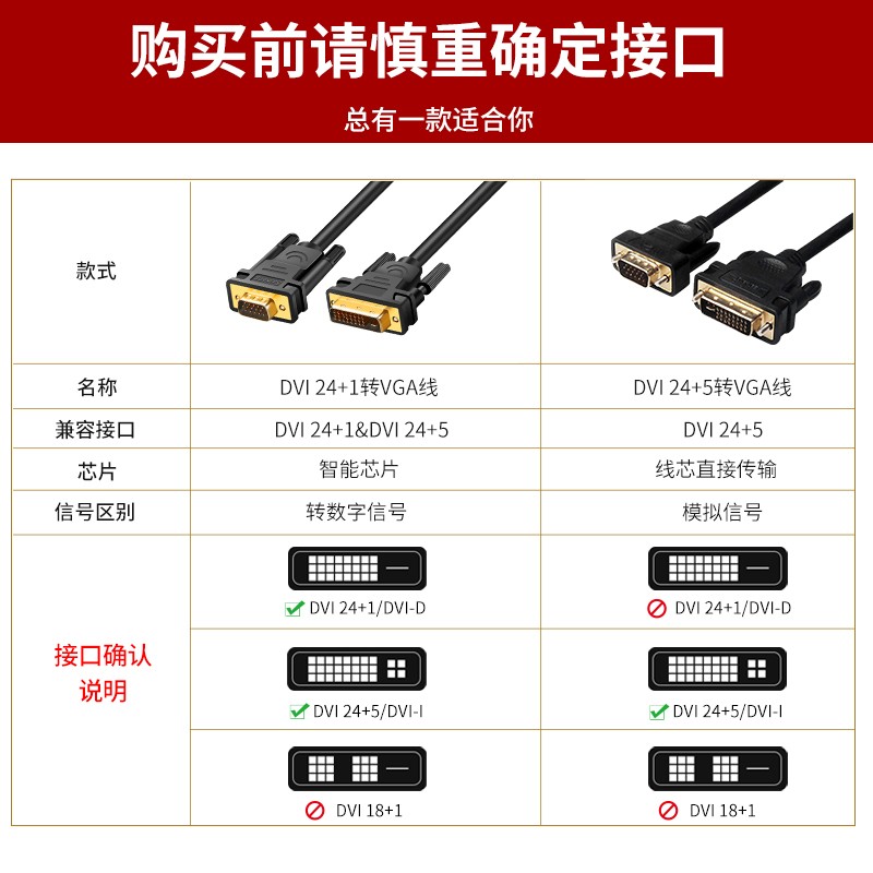 dvi转vga线DVI24+5转VGA公对公台式电脑显示器24+1转接线连接线3