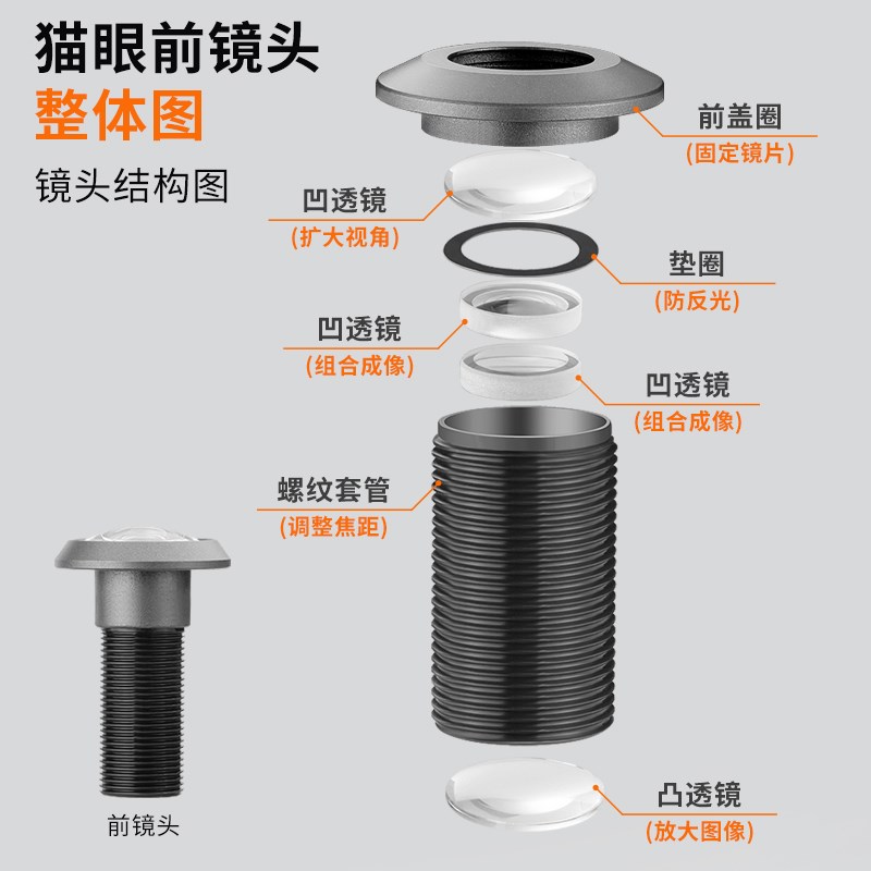 猫眼门镜防盗门通用遮挡盖家用防偷窥入户门门洞堵孔神器高清可视