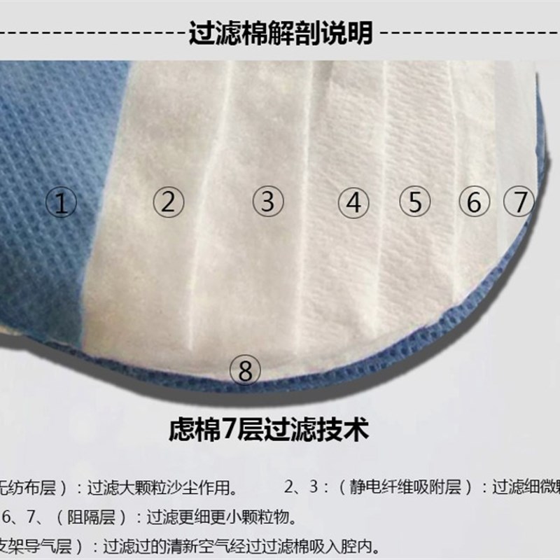 宝顺安3201B防尘口罩防工业粉尘肺打磨煤矿井下KN100口罩滤棉