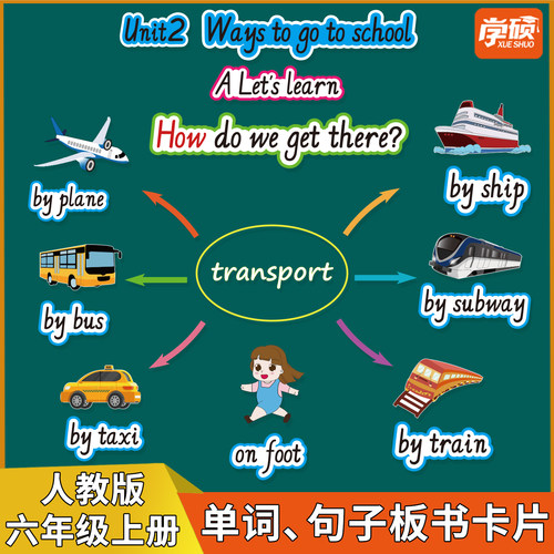 人教版小学英语六年级单词句子卡