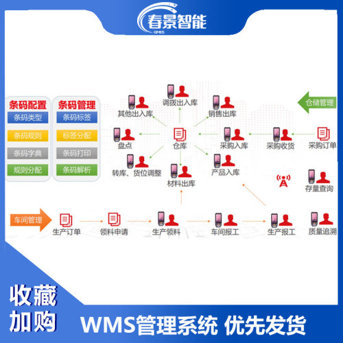 智能仓库管理系统条码仓库管理系统可视化仓库管理WMS管理系统