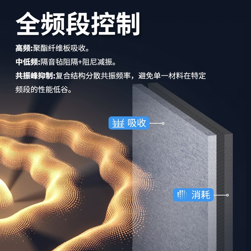 隔音板阻尼复合吸音板隔音毡墙贴KTV卧室家用自粘墙体超强消音棉