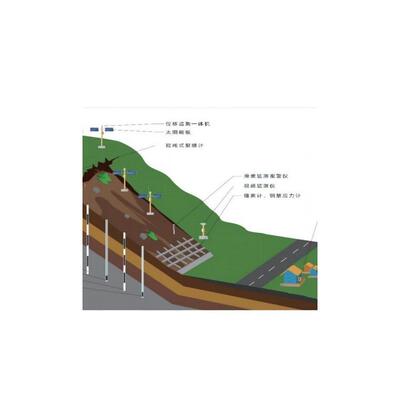 滑坡在线监测系统斜坡在线监测系统斜坡动态实时监测系统