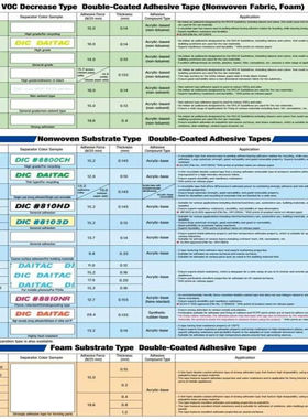 通用黑色#810TMWDAITAC无溶剂胶带DAITAC TAPE#810TB胶带