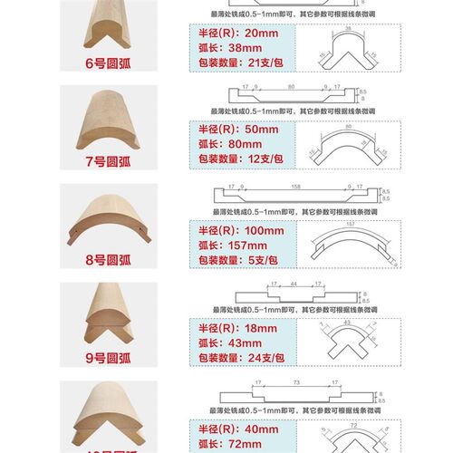 圆弧填充条橱柜衣柜弧型装饰线条全屋定制造型收口圆形工艺木线条