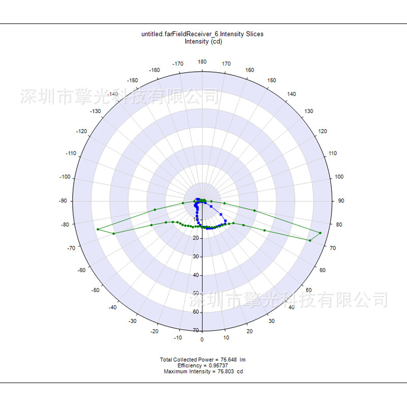3535led光源路灯光学透镜设计