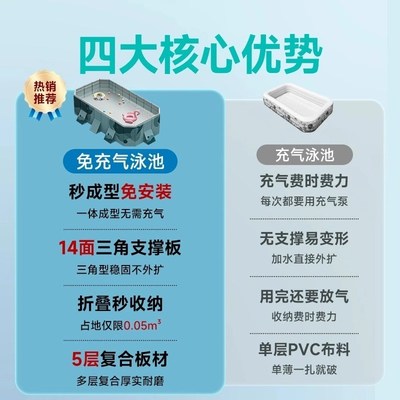 游泳池儿童家用免充气可折叠水池家庭加厚户外支架泳X池院子戏水