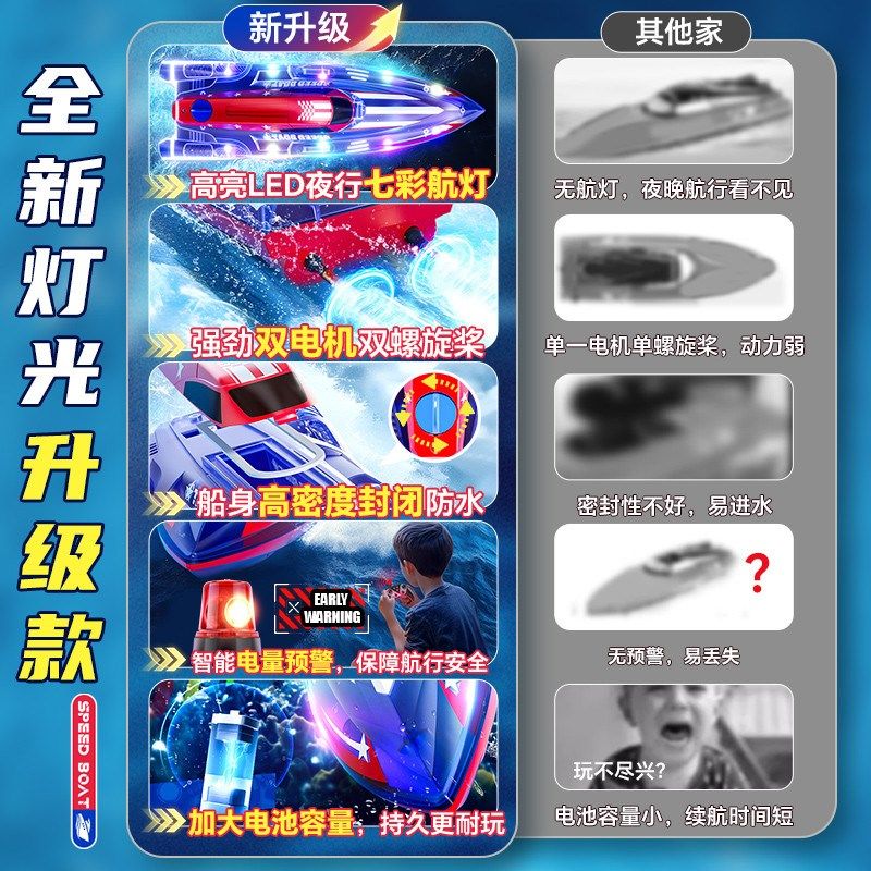 遥控船儿童大型j高速快艇电动大马力防水上可下水轮船模型玩具男