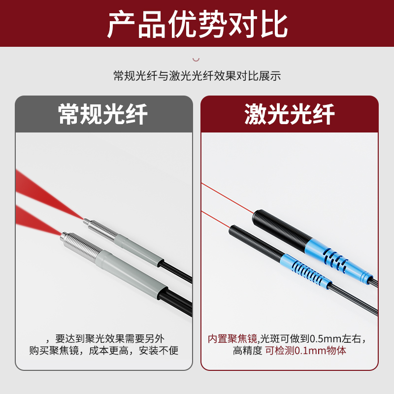激光光纤感测器RC610rJJ聚焦型聚光光纤线感测器感应器监视器M4M