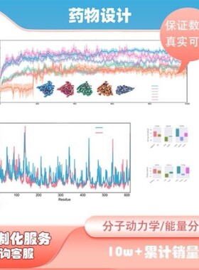 网络药理学 高分SCI 图表制作 结果解读服务