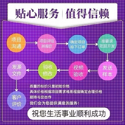 matlab代编程序python代码深度机器学习图像信号处理算法通信彷真