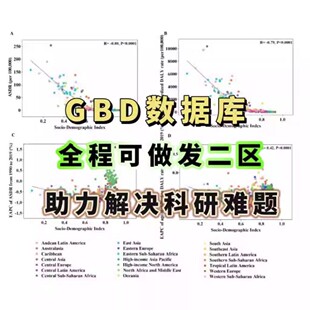 生信分析数据库挖掘 单细胞分析 CHARLS医学sci单细胞高级算法