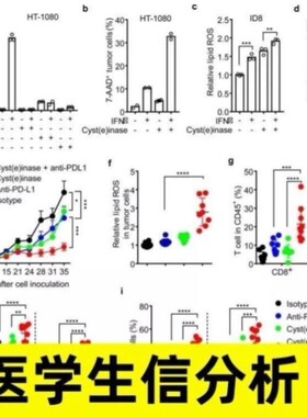GBD数据库分析 选题思路医学sci发文 GBD全球疾病负担数据