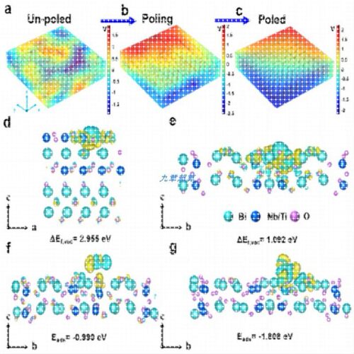 Ansys,Abaqus,Comsol,Fluent,Workbench代做有限元模拟彷真分析