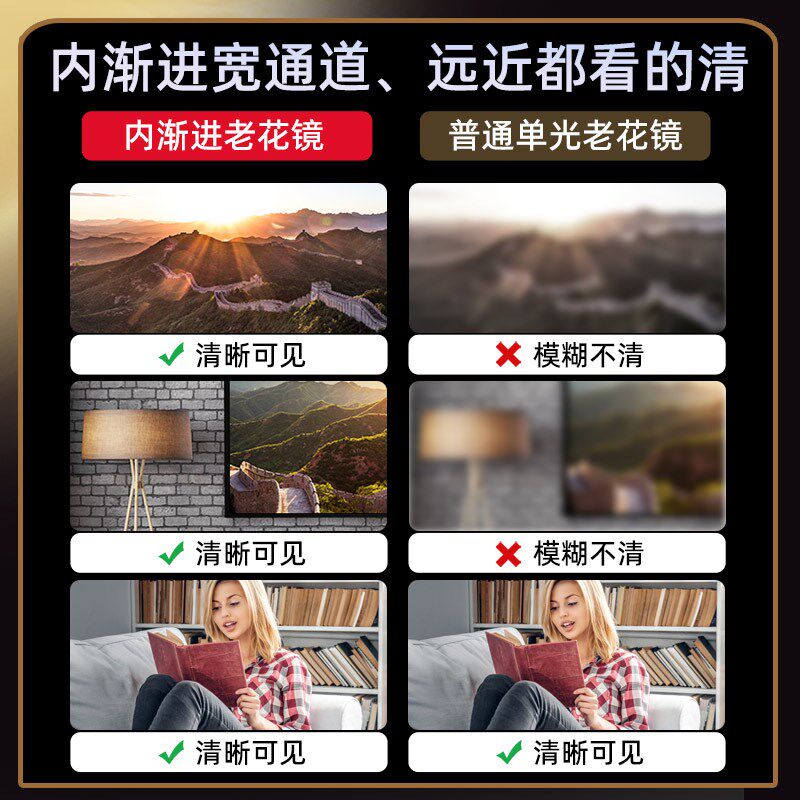 渐进多焦点老f花镜男款自动变焦新款防蓝光远近两用清眼镜能开车