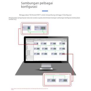 艾莫迅Modbus转Profinet网关485 RTU/TCP转PN协议模块PN2A/PN1-MB