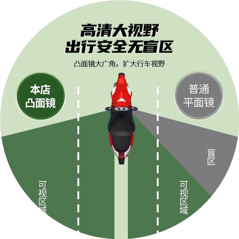 专用九号FZ1 60电动车短杆后视镜电瓶自行车反光镜子倒车倒后圆镜