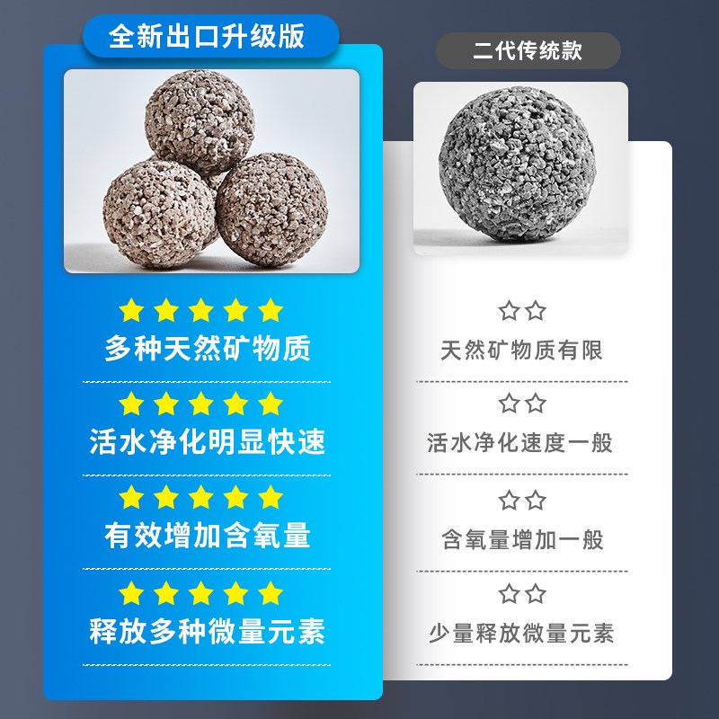 壹诺原矿球鱼缸过滤器p专用石英球滤材硝化细菌屋过滤材料培菌净