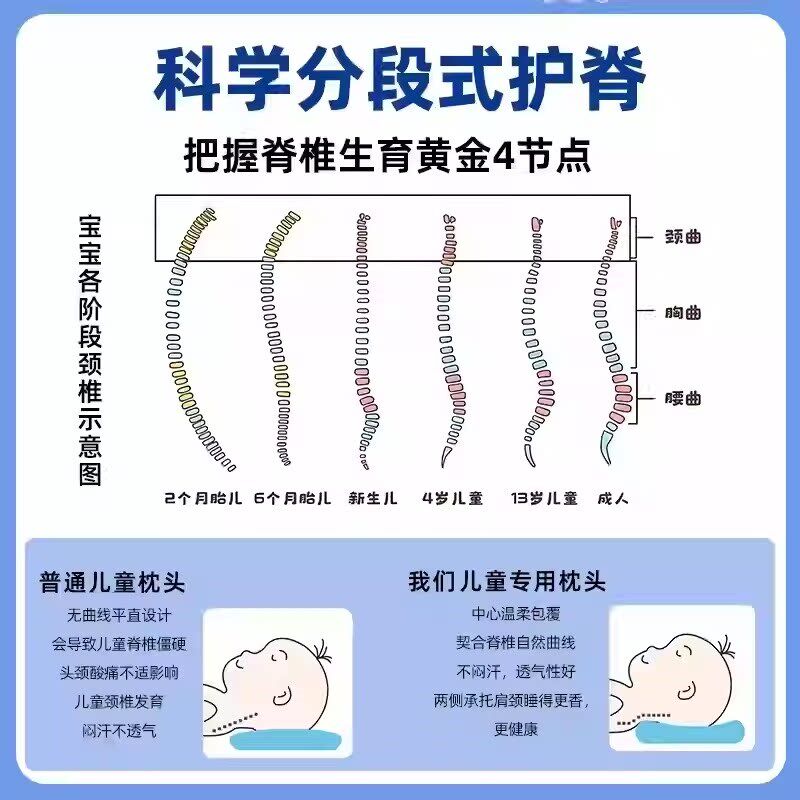 儿童枕分段护脊3-18岁儿u童专用护脊记忆棉深睡枕头不塌陷10岁以