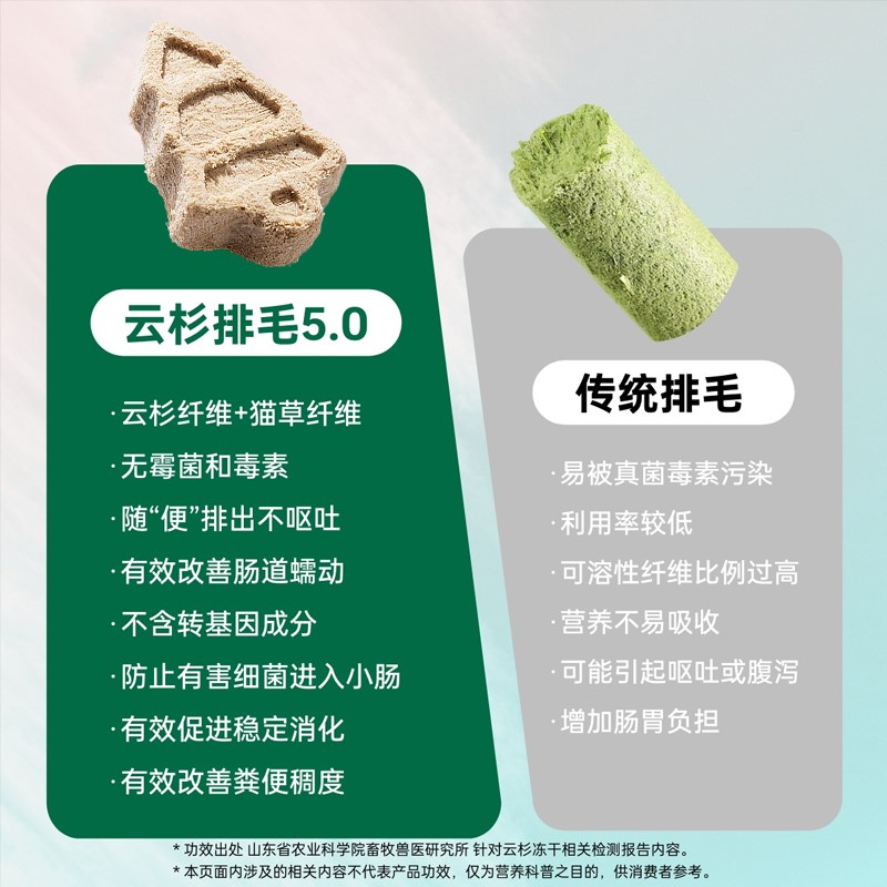 云杉排毛冻干猫零食猫咪t磨牙洁齿毛球克星温和化毛鸡肉猫草棒