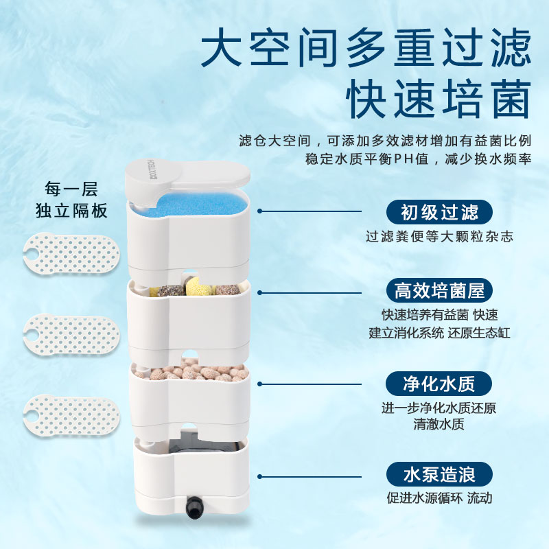 乌龟缸过滤器低水位免换水泵静音净水养龟净化水T质小型家用盒抽
