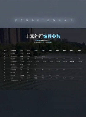 好盈 HobbyWing 海王 SEAKING 200A HV V4 船用电调