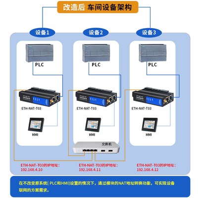 艾莫迅plc网络耦合器NAT网关跨网段地址转换器ip网络通讯映射模块