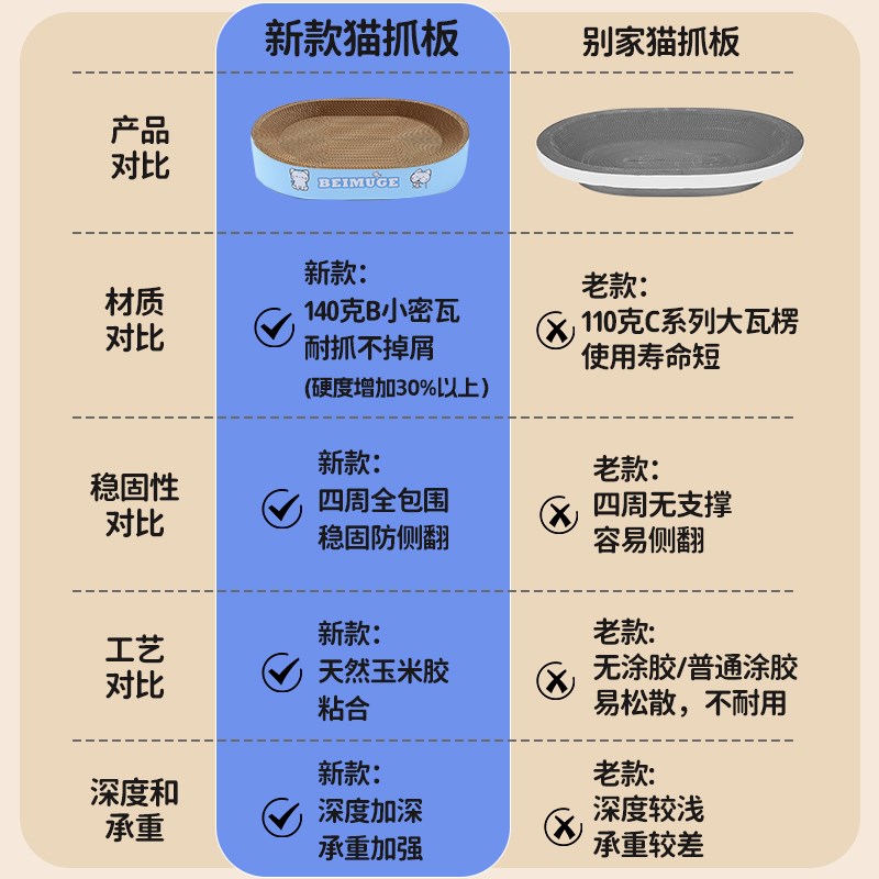 猫抓板猫窝一体超大号耐磨不掉屑椭圆瓦J楞纸猫玩具磨爪板猫咪抓