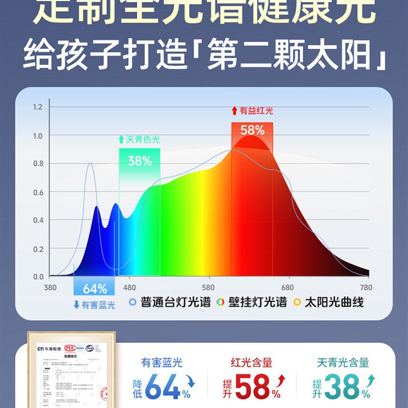 壁挂式长条儿童护眼学习专用全光谱桌路R灯柜板夹式阅读灯