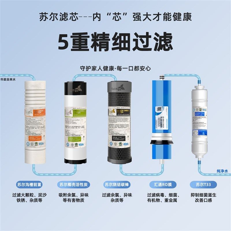 精选家用ro反渗透净水器diy组装直饮机通用滤芯五级框架式大型纯