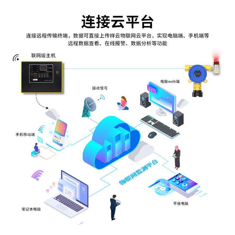 汉威英吉森X61可燃气体检测仪探测报警器饭店烤漆房检测防爆