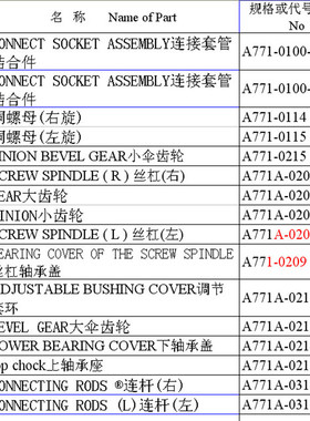 废棉打包机 及其备件A771A 纺织机械配件