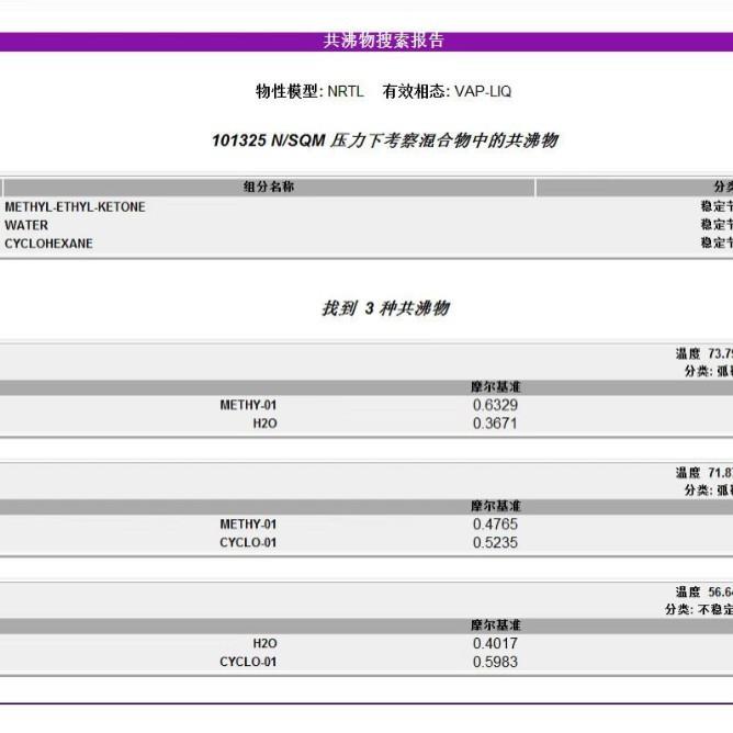 化工工艺包工艺包设计开发实验室中小设备工艺包