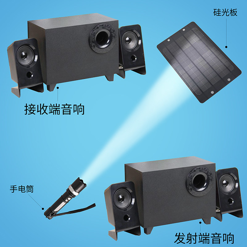 【光通讯】光通信用手电筒来传播声音创坊