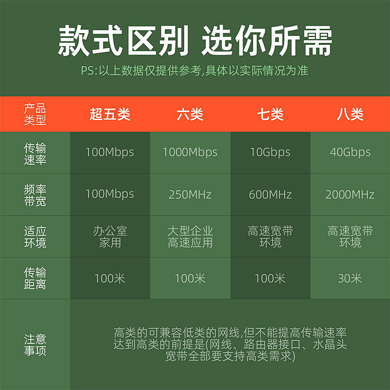 超八类单双网口网线面板八类双电脑网络插座万兆屏蔽信息模块86型
