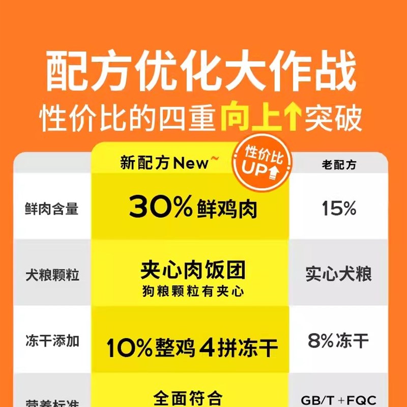 疯狂小狗夹心狗粮鸭肉梨泰迪比熊柯基博美小型犬幼犬奶糕成犬犬粮