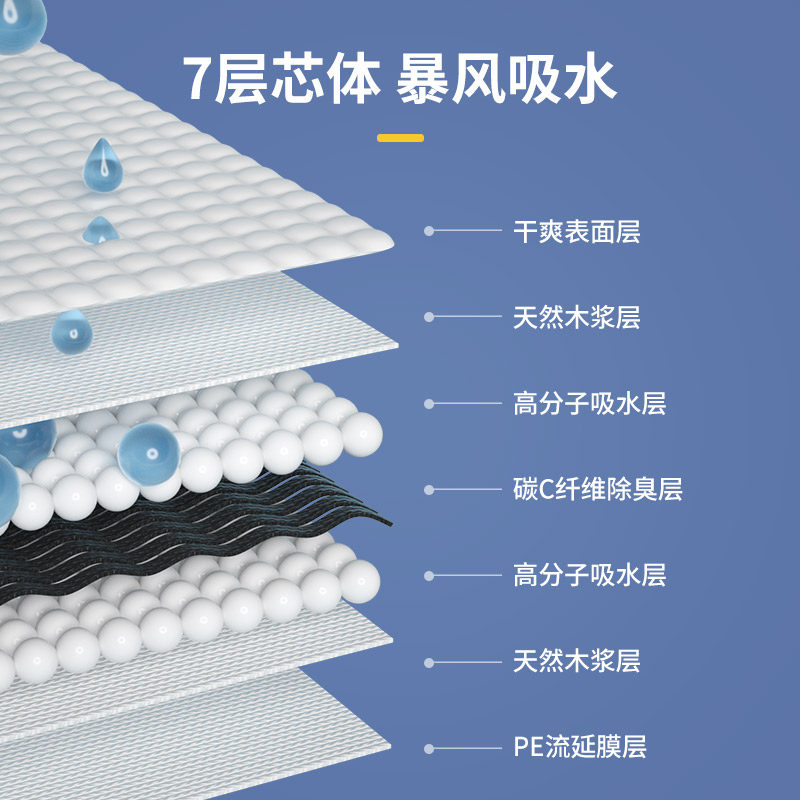 5包装疯狂小狗狗尿垫竹炭加厚泰迪尿布泰迪猫咪用宠物尿片尿不湿