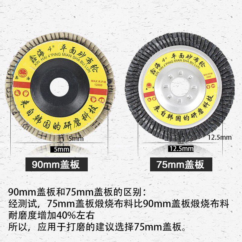 角磨机百叶片抛光轮千叶轮砂布百叶轮不锈钢木工电焊打磨片抛光片图片