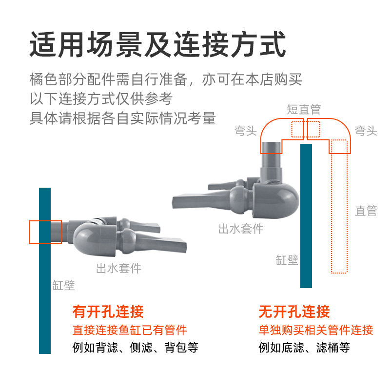 牛角出水口背包过滤出水口鸭嘴出水口侧滤底滤鱼缸PVC水管件造浪