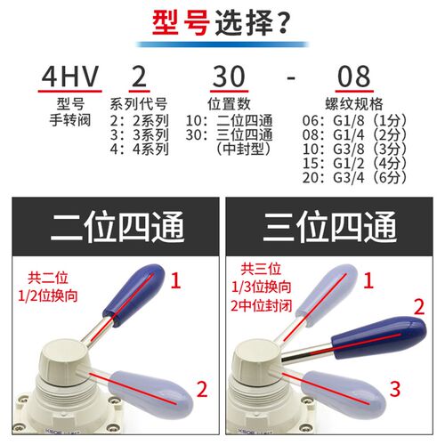 HV气动开关手转阀4hv230-08手动阀气缸转气阀两位三位四通手板阀