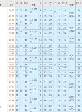 轴承座嵌入型双轴承无卡簧BGRYB BGRY BARY SBARY SBGRY圆法兰型