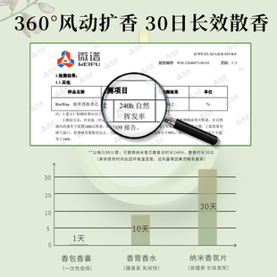 精选BinWan车载香薰出风口固体植物香氛 补充香片 2片替换装 持久