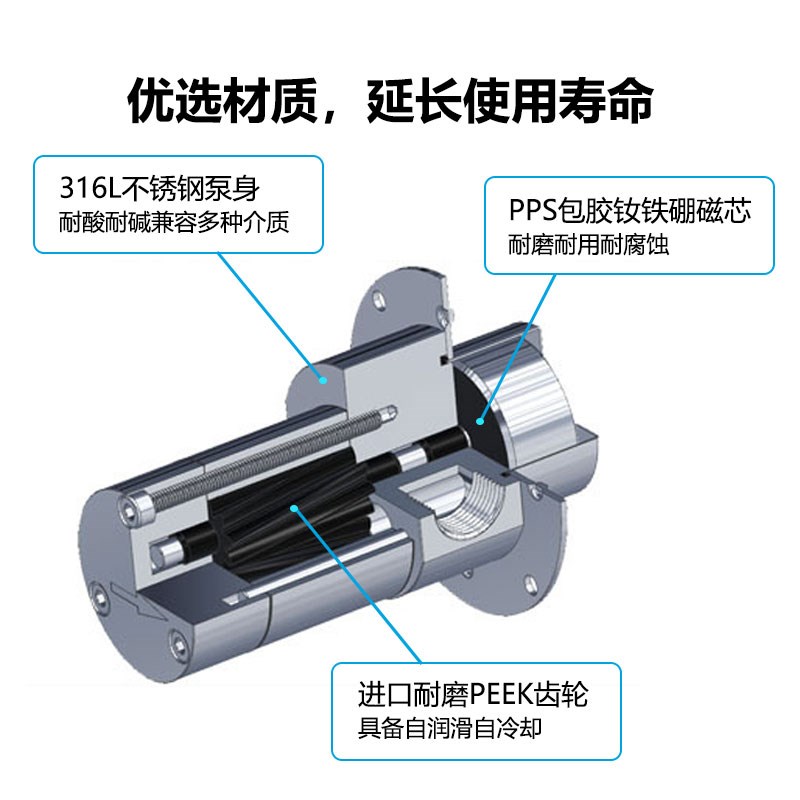 南晖小型磁力齿轮泵 刷速自吸泵小
