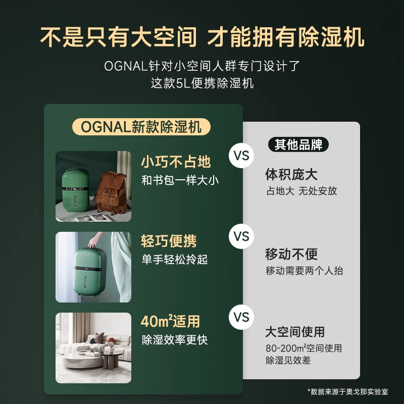 奥戈那OGNAL小型除湿机宿舍家用卧室吸湿抽湿烘干空气净化器一体