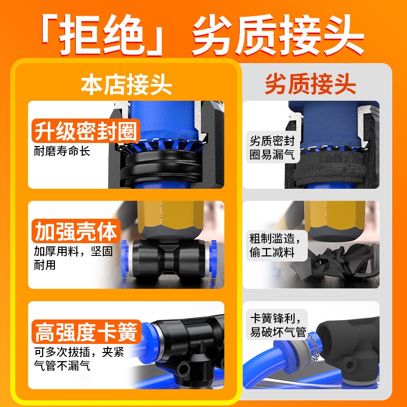 气管快速接头气动PU直通PrG变径套装汽管快插货车汽车配件6/8/12m